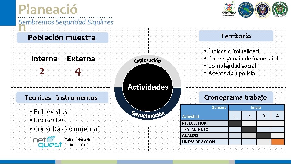 Planeació Sembremos Seguridad Siquirres n Territorio Población muestra Interna 2 • • Externa 4