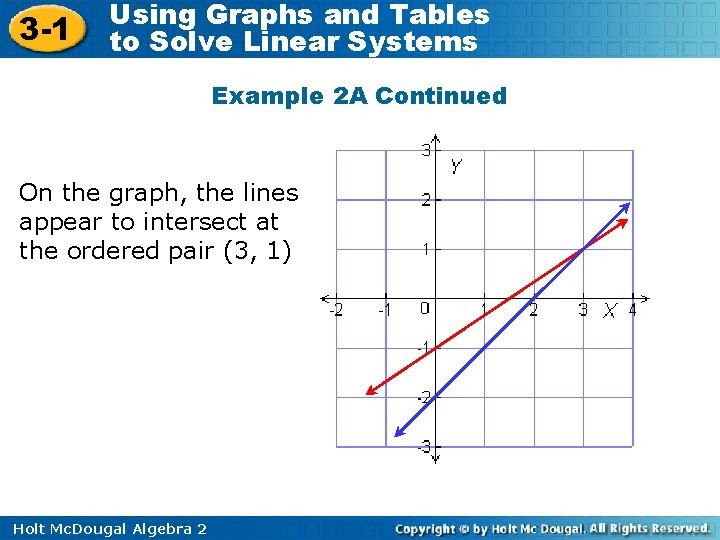 3 -1 Using Graphs and Tables to Solve Linear Systems Example 2 A Continued