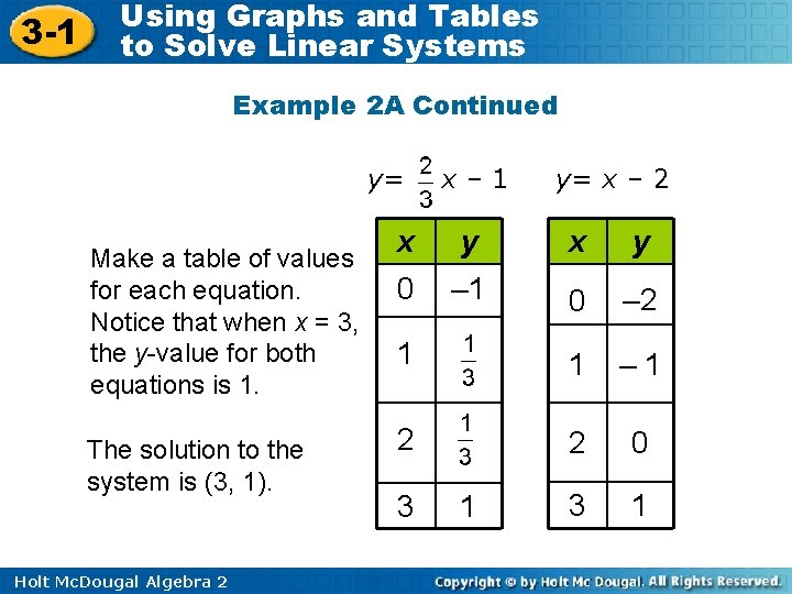 3 -1 Using Graphs and Tables to Solve Linear Systems Example 2 A Continued
