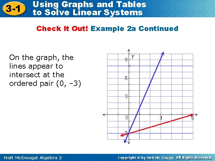3 -1 Using Graphs and Tables to Solve Linear Systems Check It Out! Example