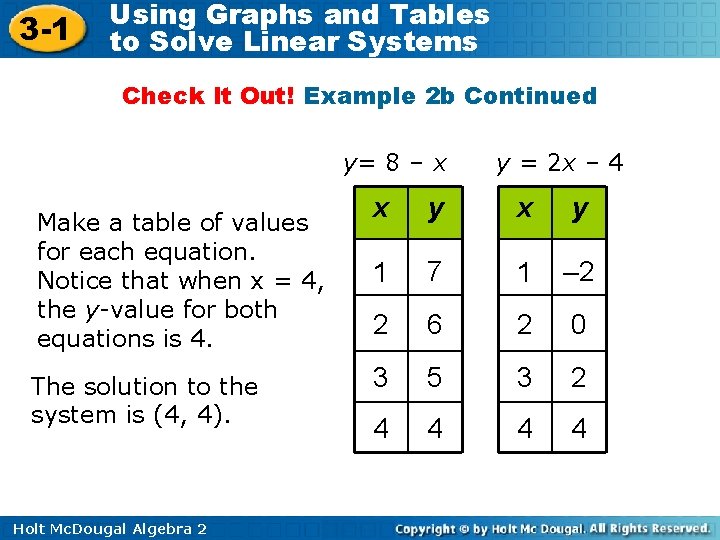 3 -1 Using Graphs and Tables to Solve Linear Systems Check It Out! Example