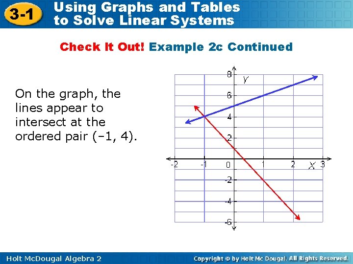 3 -1 Using Graphs and Tables to Solve Linear Systems Check It Out! Example