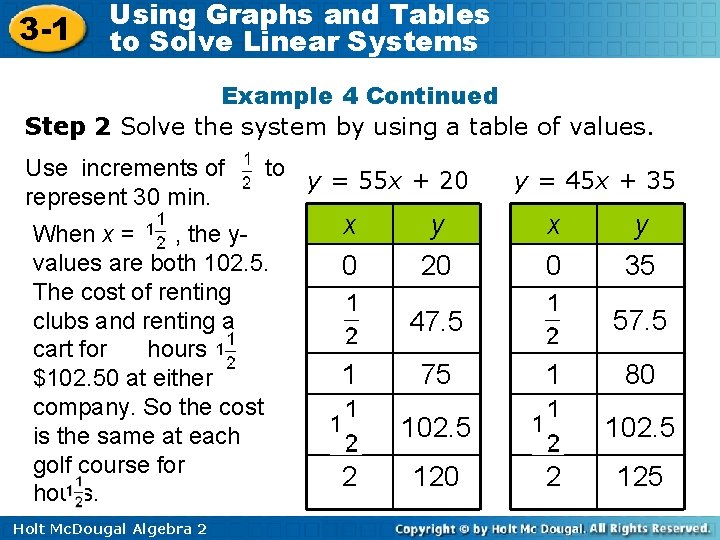3 -1 Using Graphs and Tables to Solve Linear Systems Example 4 Continued Step