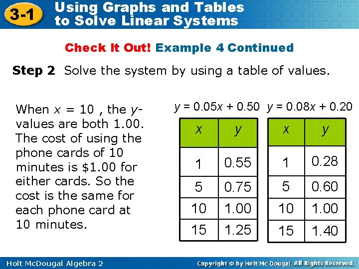 3 -1 Using Graphs and Tables to Solve Linear Systems Check It Out! Example
