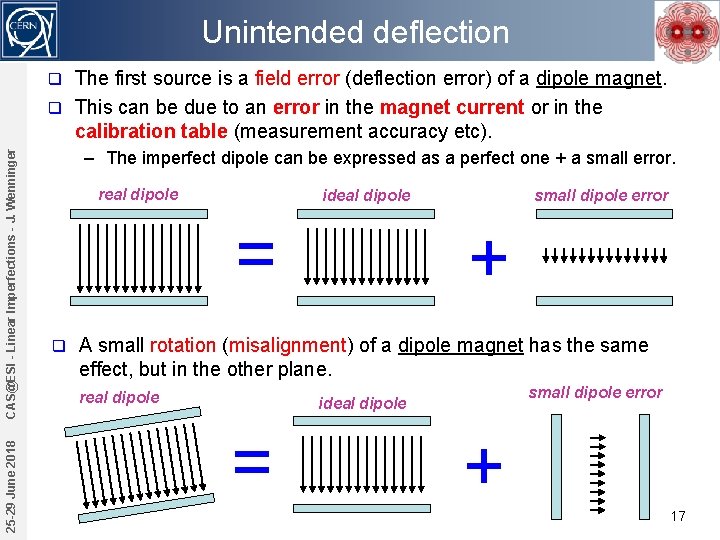 Unintended deflection The first source is a field error (deflection error) of a dipole