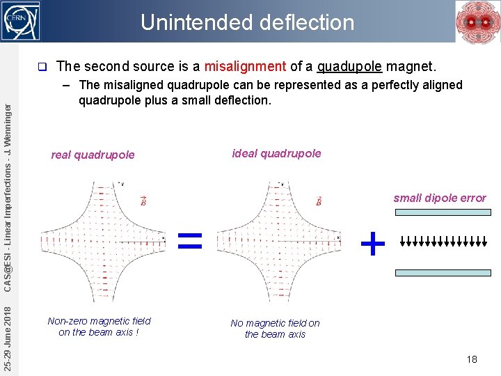 Unintended deflection 25 -29 June 2018 CAS@ESI - Linear Imperfections - J. Wenninger q