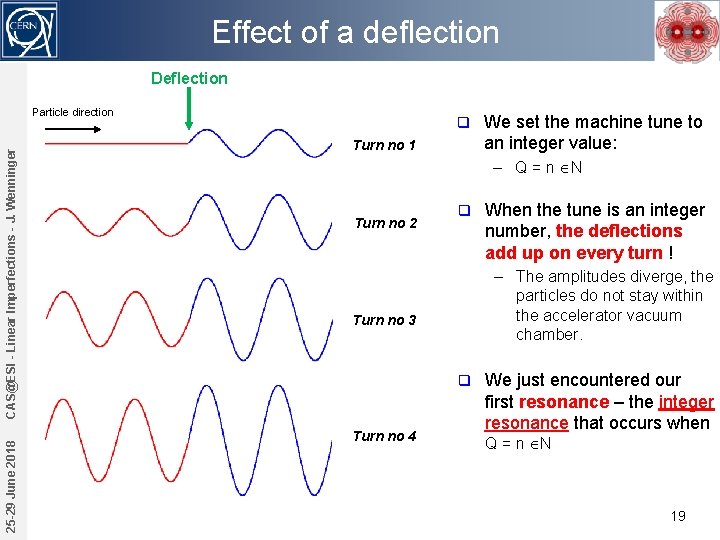 Effect of a deflection Deflection 25 -29 June 2018 CAS@ESI - Linear Imperfections -