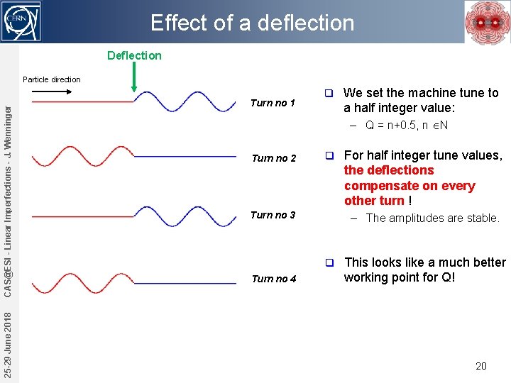 Effect of a deflection Deflection 25 -29 June 2018 CAS@ESI - Linear Imperfections -