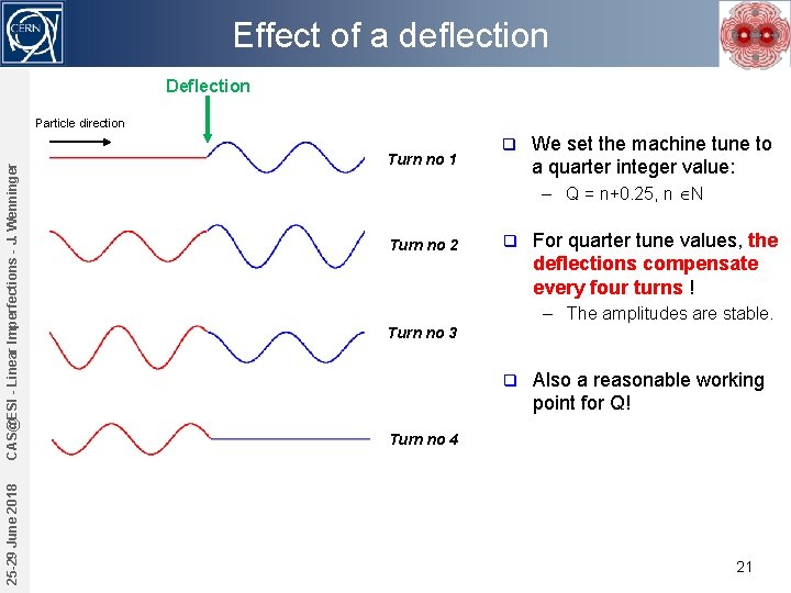 Effect of a deflection Deflection 25 -29 June 2018 CAS@ESI - Linear Imperfections -