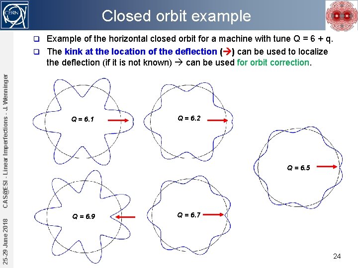 Closed orbit example Example of the horizontal closed orbit for a machine with tune