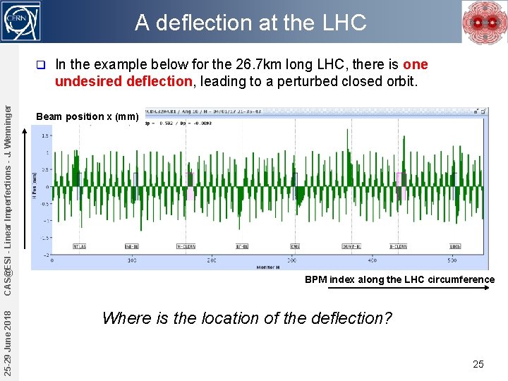 A deflection at the LHC 25 -29 June 2018 CAS@ESI - Linear Imperfections -