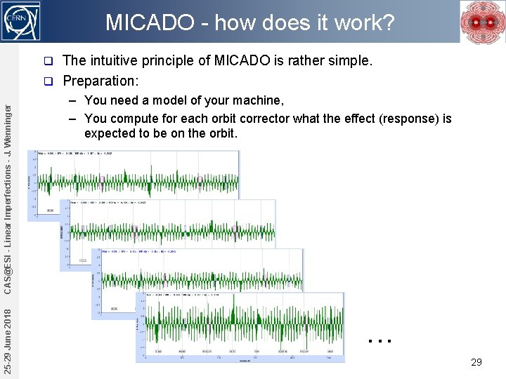 MICADO - how does it work? The intuitive principle of MICADO is rather simple.