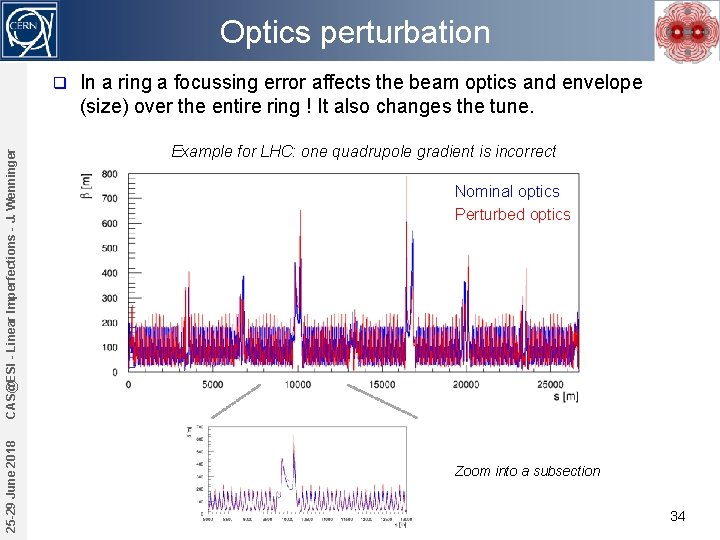Optics perturbation 25 -29 June 2018 CAS@ESI - Linear Imperfections - J. Wenninger q