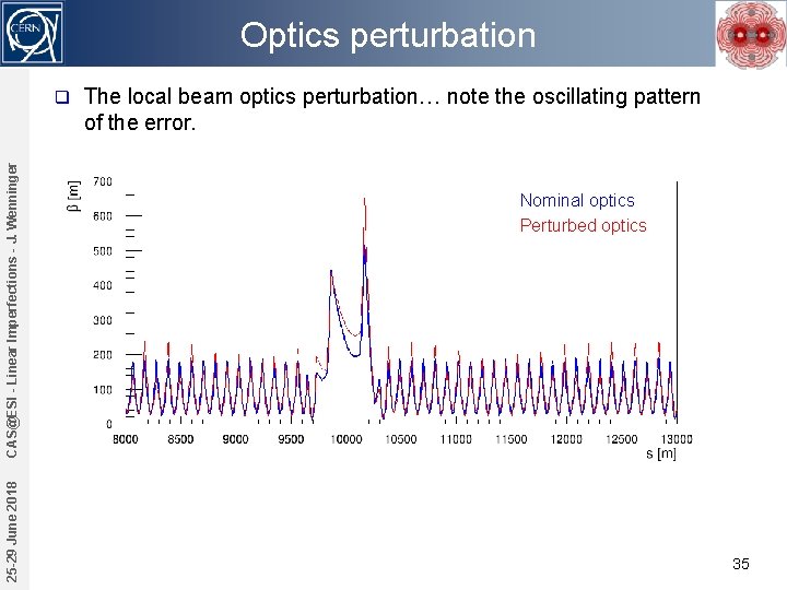 Optics perturbation 25 -29 June 2018 CAS@ESI - Linear Imperfections - J. Wenninger q