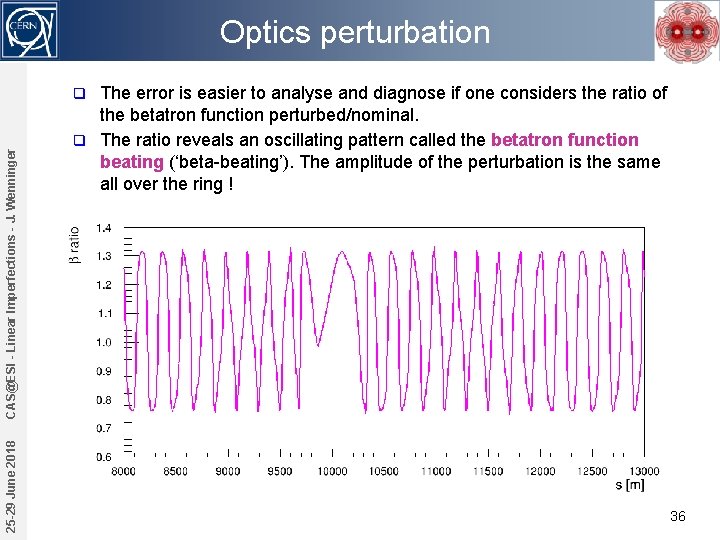 Optics perturbation The error is easier to analyse and diagnose if one considers the
