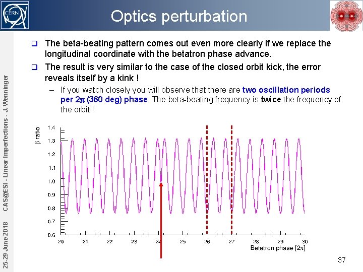 Optics perturbation The beta-beating pattern comes out even more clearly if we replace the