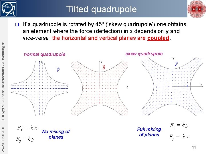 Tilted quadrupole 25 -29 June 2018 CAS@ESI - Linear Imperfections - J. Wenninger q