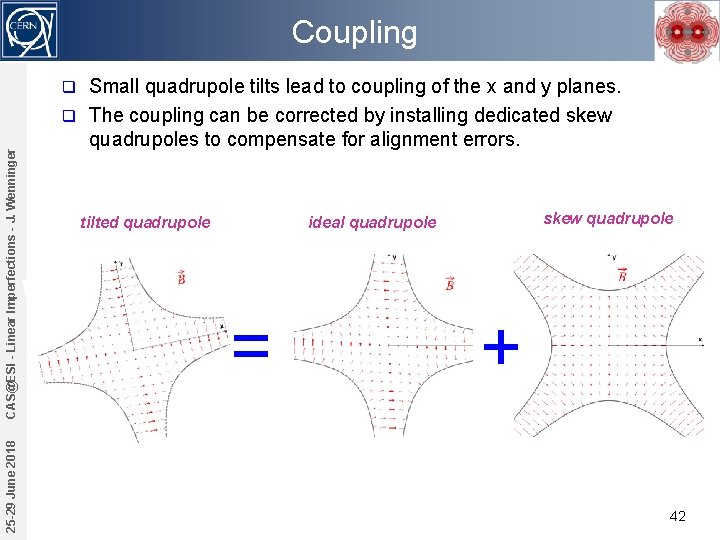 Coupling Small quadrupole tilts lead to coupling of the x and y planes. q
