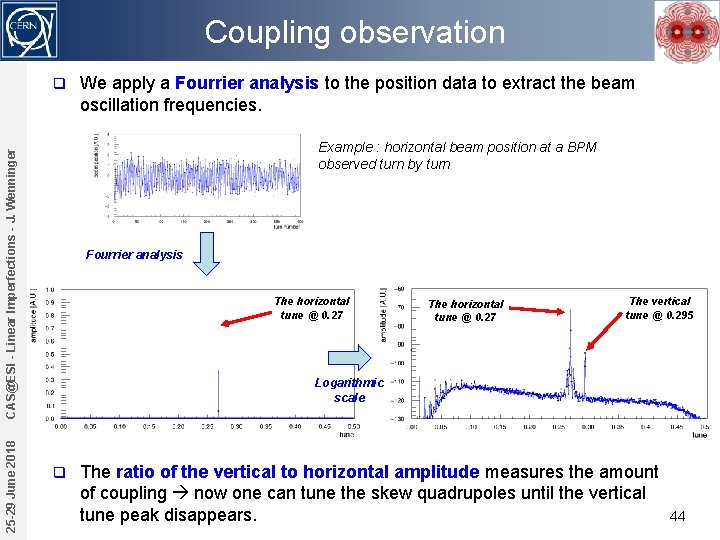 Coupling observation q Example : horizontal beam position at a BPM observed turn by
