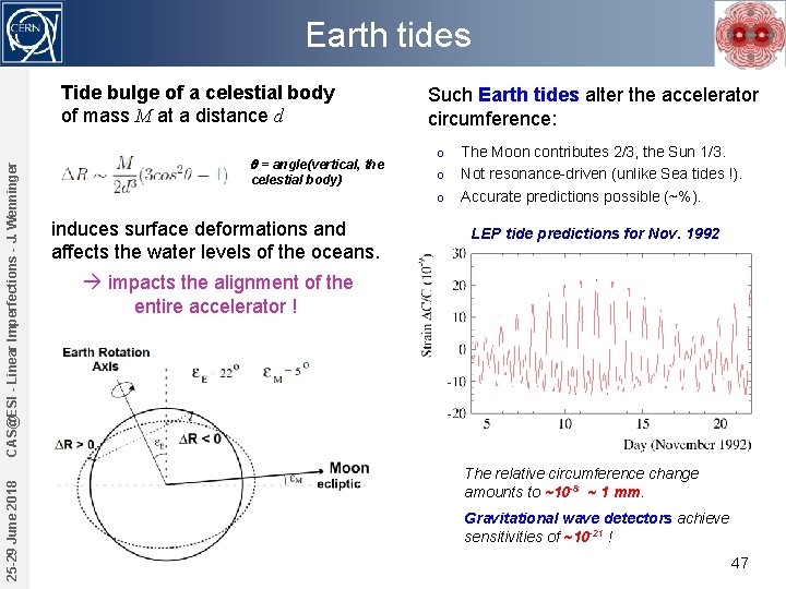 Earth tides 25 -29 June 2018 CAS@ESI - Linear Imperfections - J. Wenninger Tide