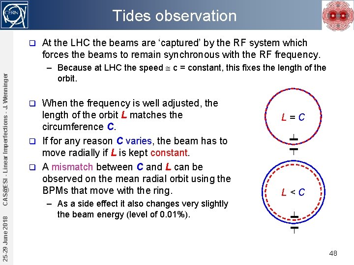 Tides observation 25 -29 June 2018 CAS@ESI - Linear Imperfections - J. Wenninger q
