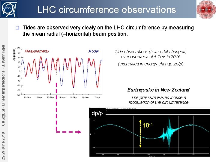 LHC circumference observations 25 -29 June 2018 CAS@ESI - Linear Imperfections - J. Wenninger