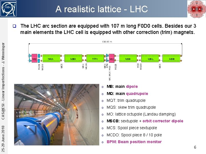 A realistic lattice - LHC 25 -29 June 2018 CAS@ESI - Linear Imperfections -