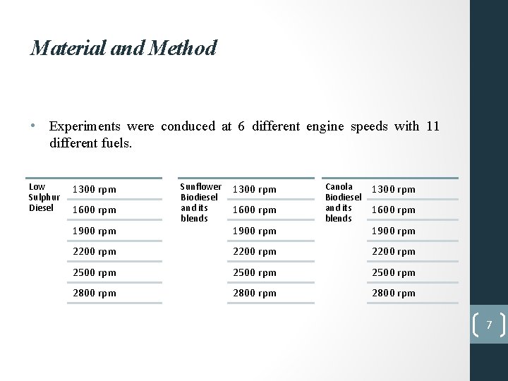 Material and Method • Experiments were conduced at 6 different engine speeds with 11