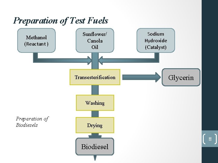 Preparation of Test Fuels Methanol (Reactant ) Sunflower/ Canola Oil Transesterification Sodium Hydroxide (Catalyst)