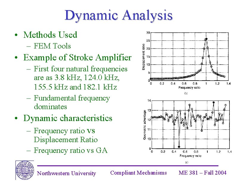 Dynamic Analysis • Methods Used – FEM Tools • Example of Stroke Amplifier –