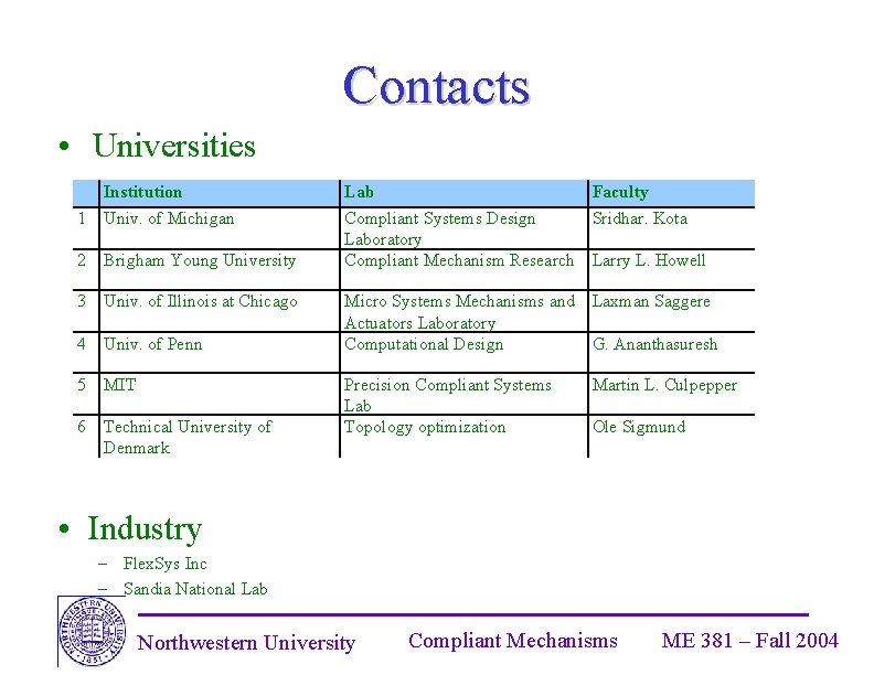 Contacts • Universities Institution Lab Faculty 1 Univ. of Michigan 2 Brigham Young University