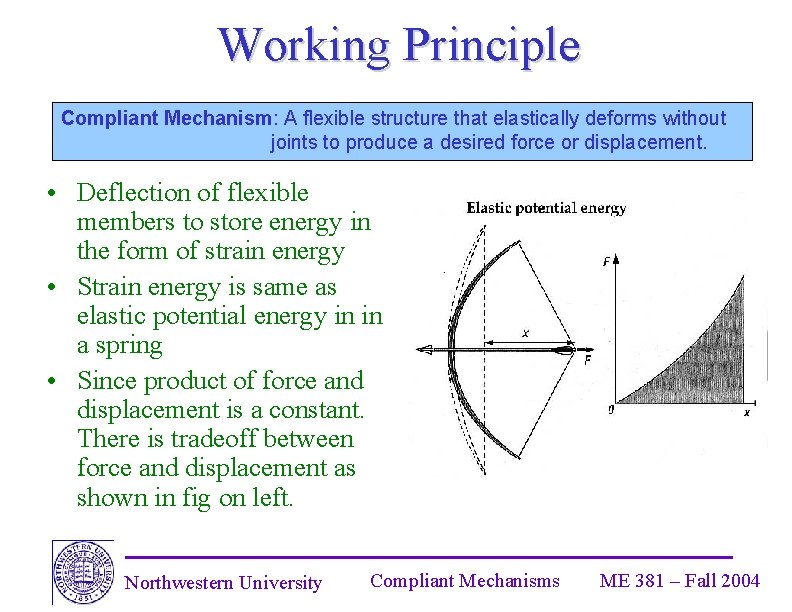 Working Principle Compliant Mechanism: A flexible structure that elastically deforms without joints to produce
