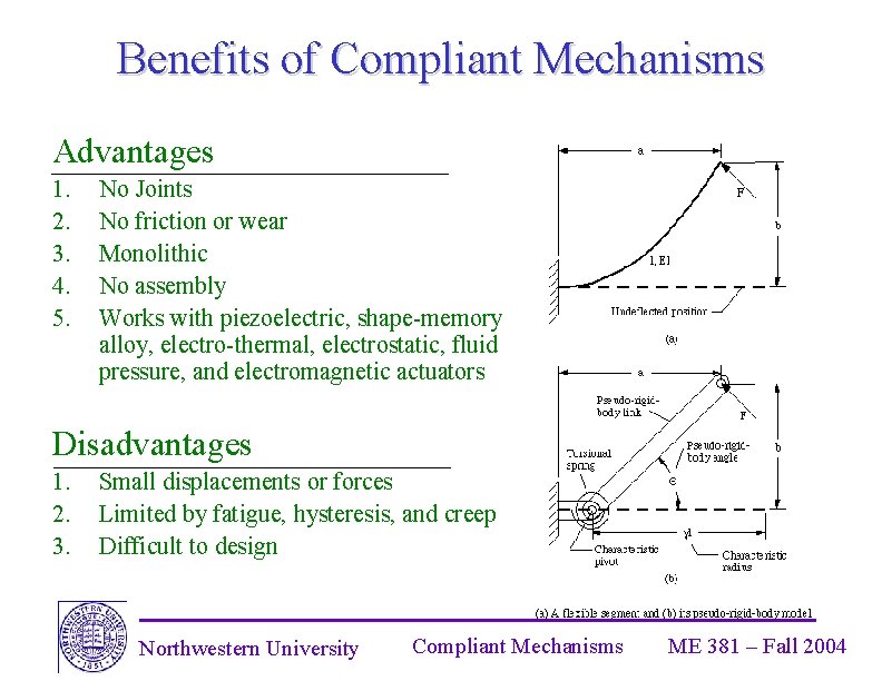 Benefits of Compliant Mechanisms Advantages 1. 2. 3. 4. 5. No Joints No friction