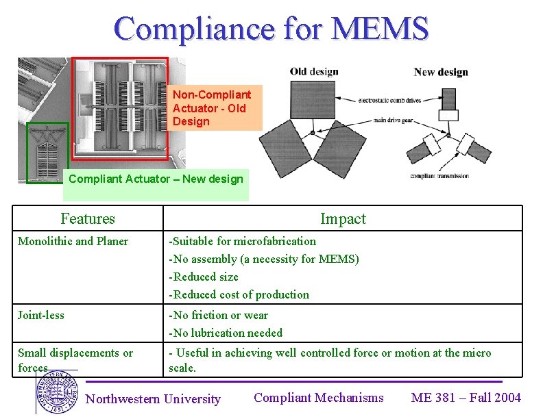 Compliance for MEMS Non-Compliant Actuator - Old Design Compliant Actuator – New design Features