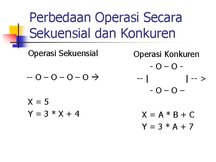 Perbedaan Operasi Secara Sekuensial dan Konkuren Operasi Sekuensial -- O – O – O Perbedaan Operasi Secara Sekuensial dan Konkuren Operasi Sekuensial -- O – O – O