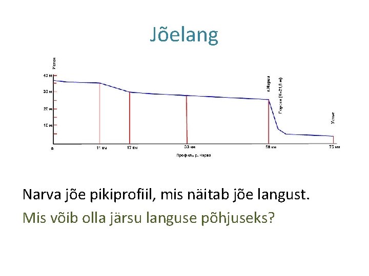 Jõelang Narva jõe pikiprofiil, mis näitab jõe langust. Mis võib olla järsu languse põhjuseks?