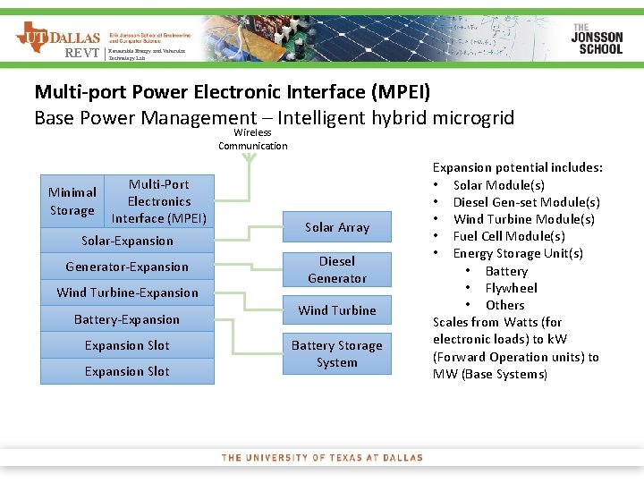 Energy and Vehicular REVT | Renewable Technology Lab Multi-port Power Electronic Interface (MPEI) Base