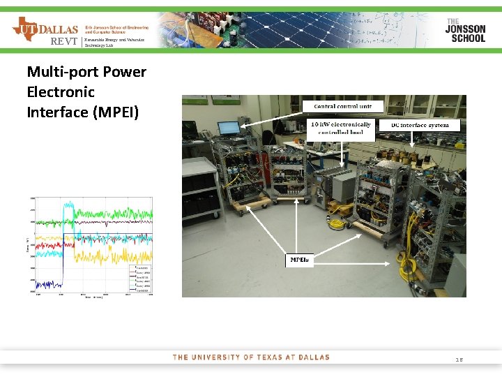 Energy and Vehicular REVT | Renewable Technology Lab Multi-port Power Electronic Interface (MPEI) 16