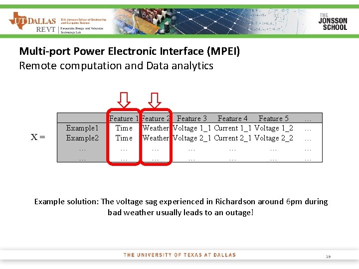 Energy and Vehicular REVT | Renewable Technology Lab Multi-port Power Electronic Interface (MPEI) Remote