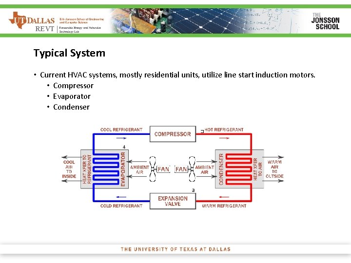 Energy and Vehicular REVT | Renewable Technology Lab Typical System • Current HVAC systems,