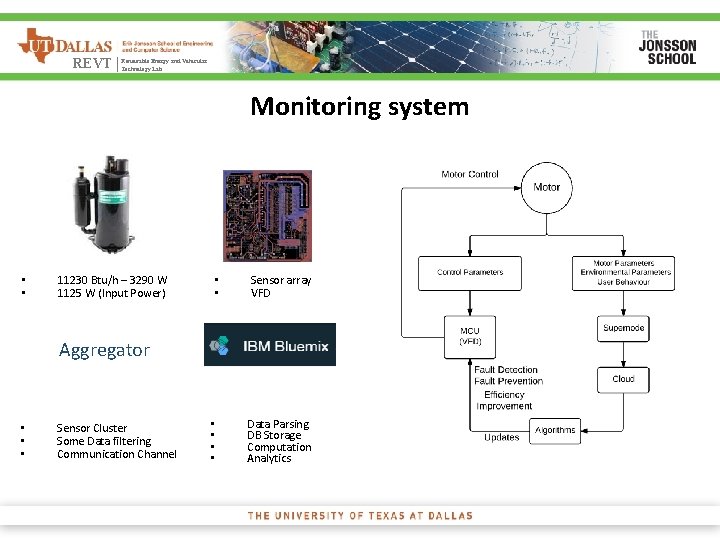 Energy and Vehicular REVT | Renewable Technology Lab Monitoring system • • 11230 Btu/h