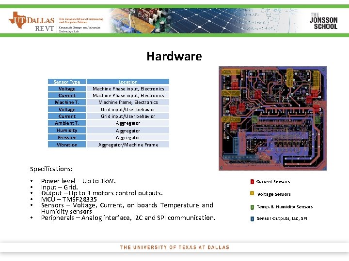 Energy and Vehicular REVT | Renewable Technology Lab Hardware Sensor Type Voltage Current Machine