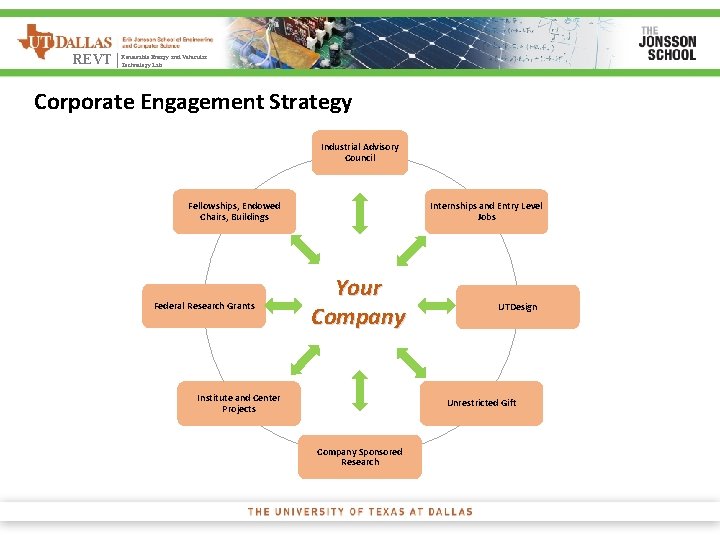 Energy and Vehicular REVT | Renewable Technology Lab Corporate Engagement Strategy Industrial Advisory Council