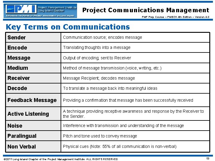 Project Communications Management PMP Prep Course – PMBOK 4 th Edition – Version 4.