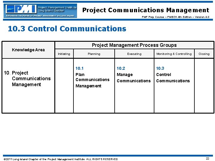 Project Communications Management PMP Prep Course – PMBOK 4 th Edition – Version 4.