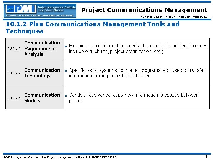 Project Communications Management PMP Prep Course – PMBOK 4 th Edition – Version 4.