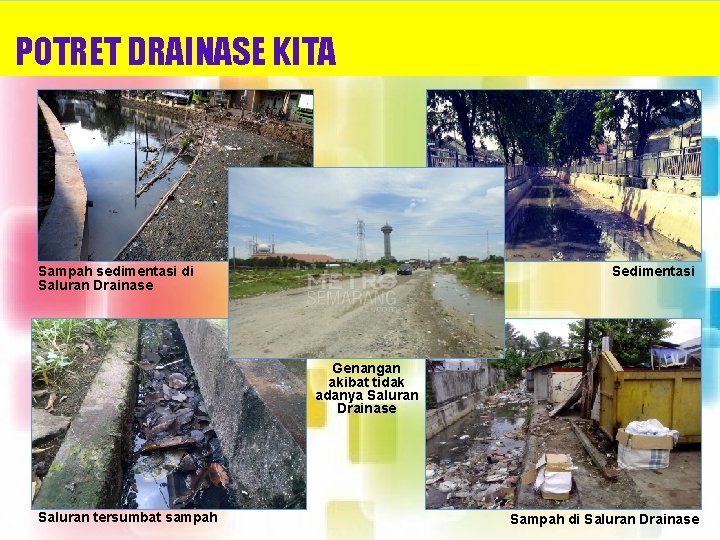 POTRET DRAINASE KITA Sampah sedimentasi di Saluran Drainase Sedimentasi Genangan akibat tidak adanya Saluran