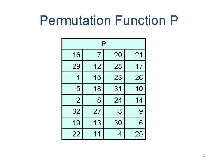 Permutation Function P P 16 7 20 21 29 12 28 17 1 15