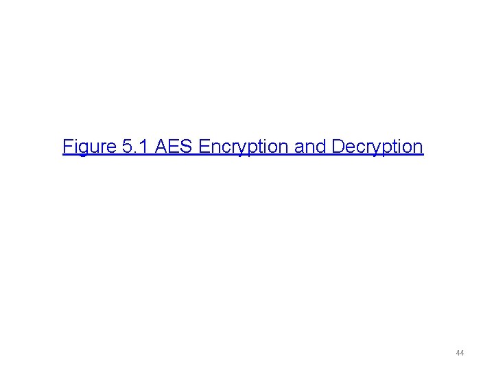Figure 5. 1 AES Encryption and Decryption 44 
