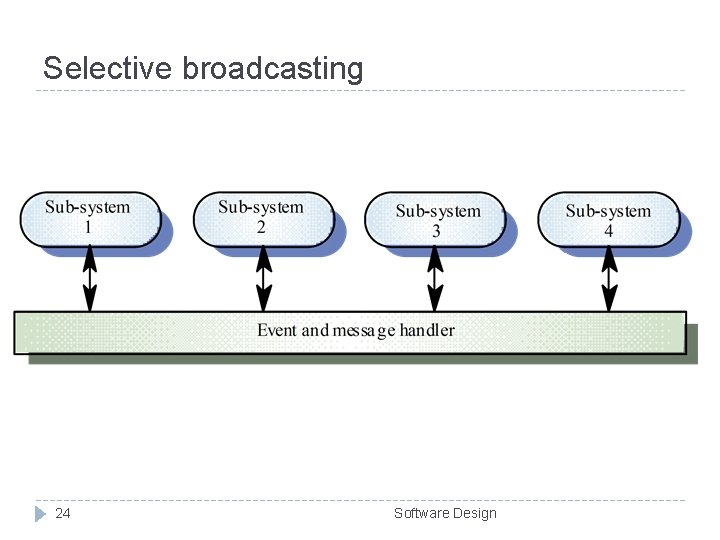 Selective broadcasting 24 Software Design Selective broadcasting 24 Software Design